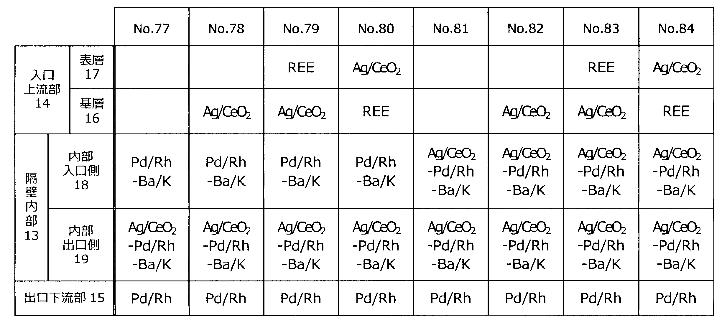 Figure JPOXMLDOC01-appb-T000010