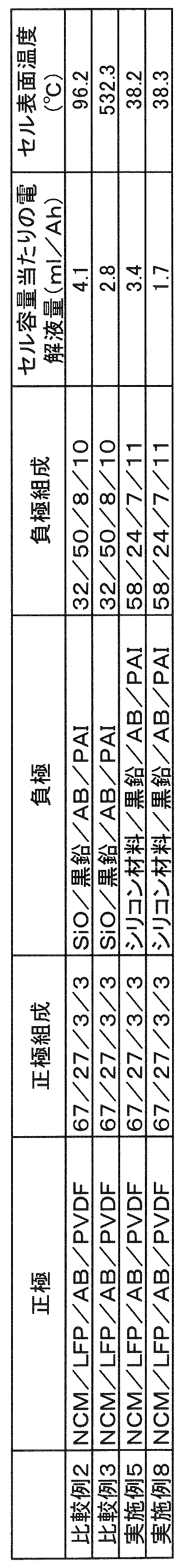 Figure JPOXMLDOC01-appb-T000002