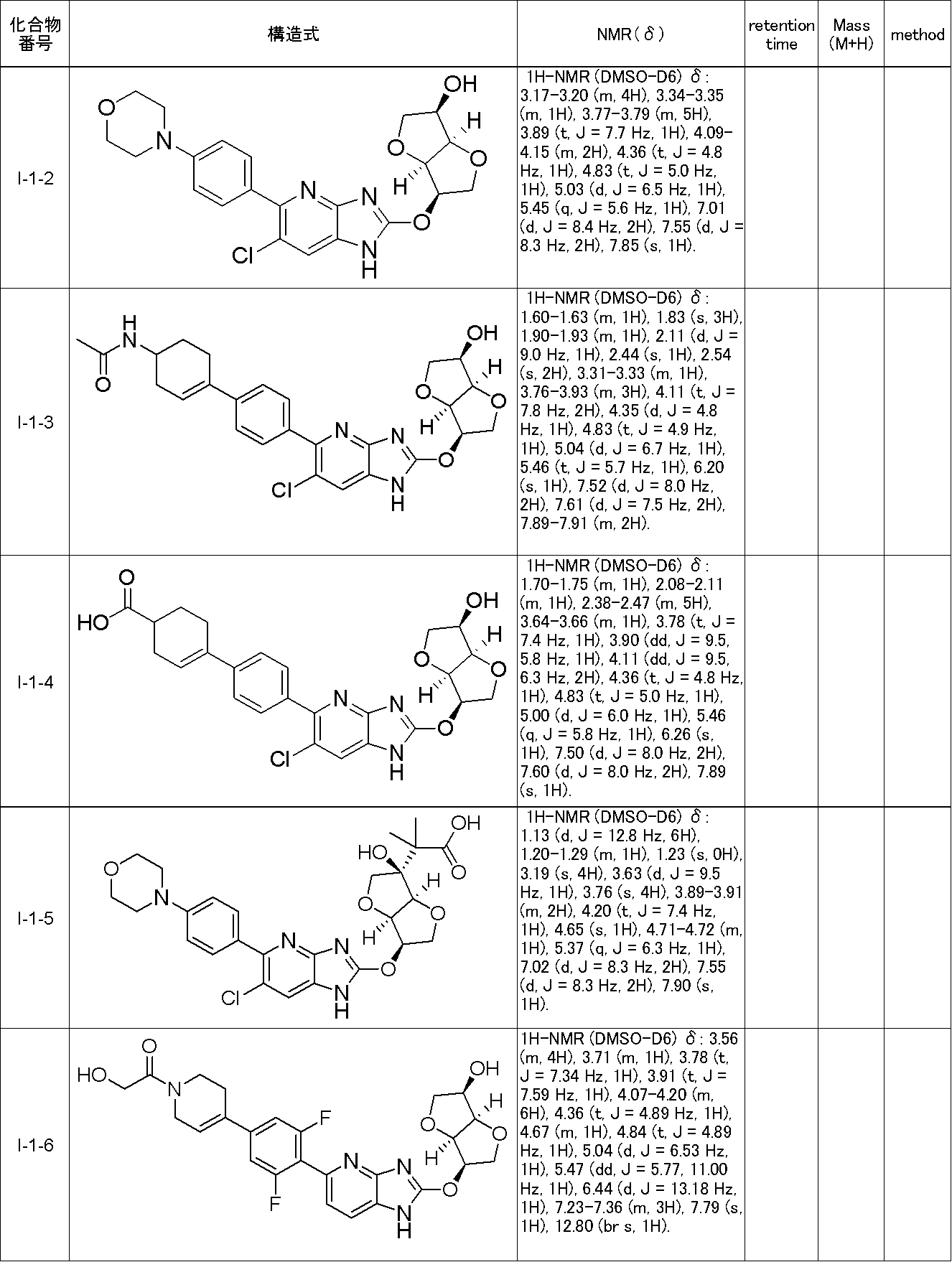 Figure JPOXMLDOC01-appb-T000097