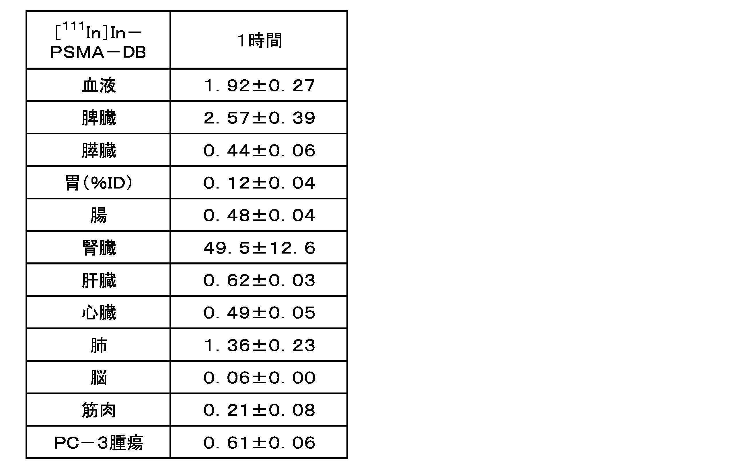 Figure JPOXMLDOC01-appb-T000043