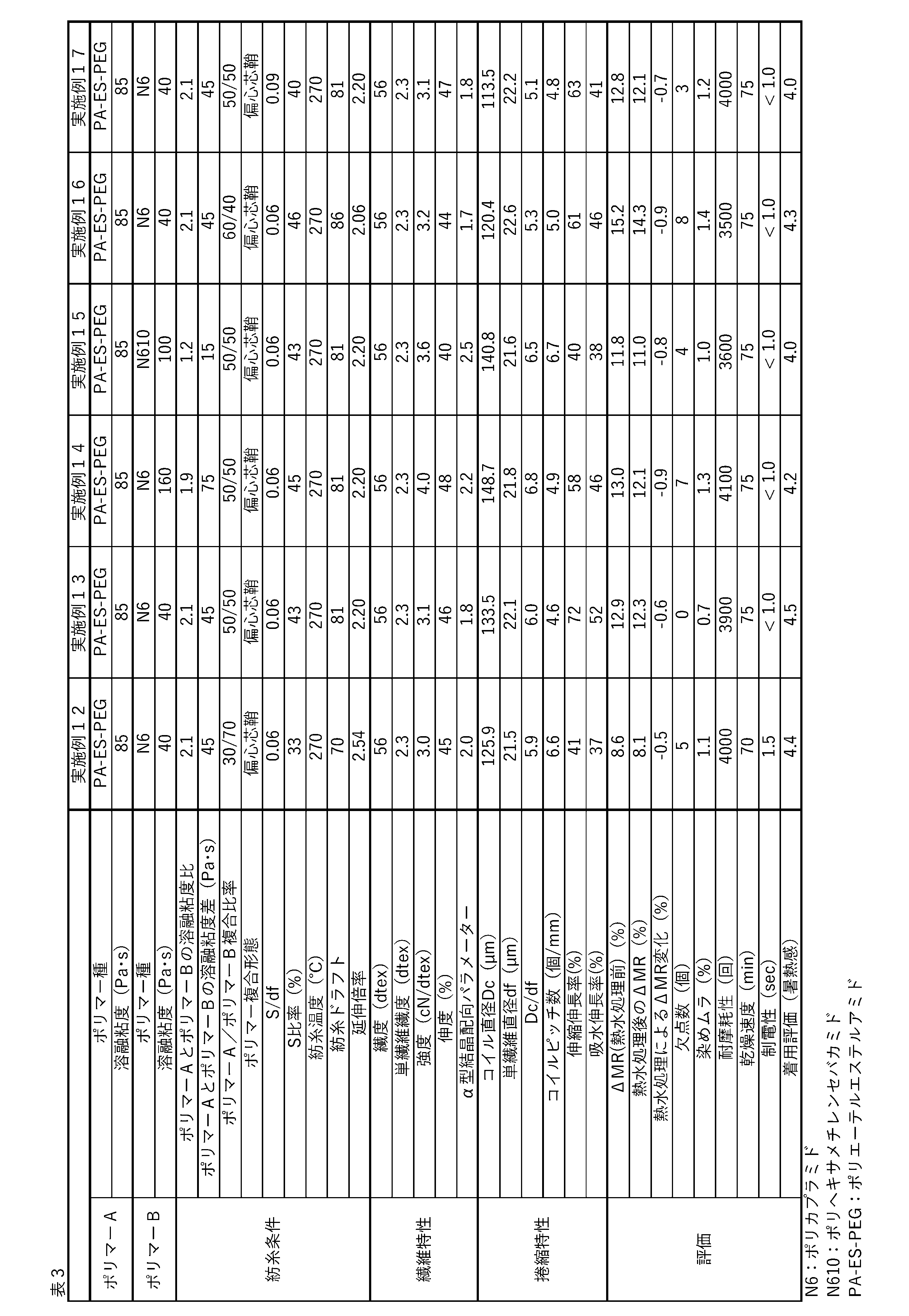 Figure JPOXMLDOC01-appb-T000003