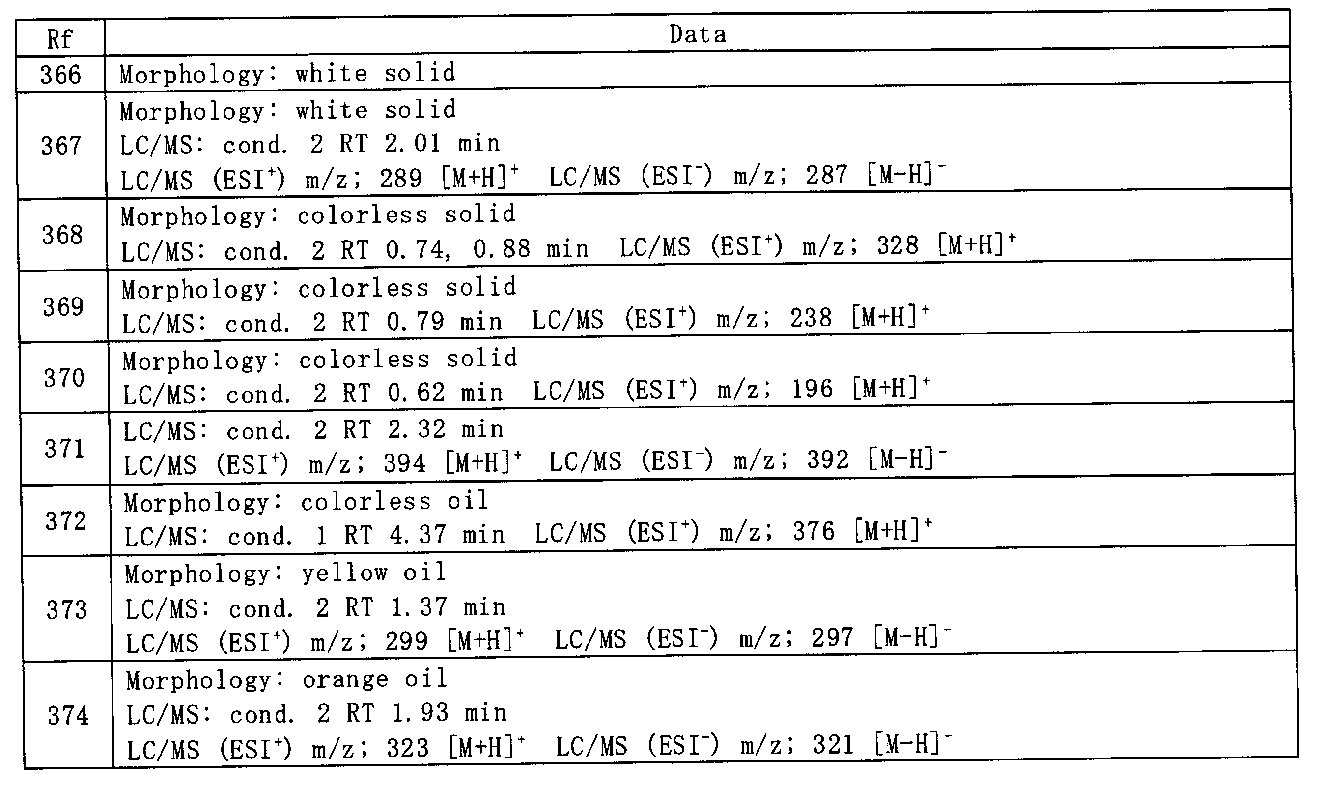 Figure JPOXMLDOC01-appb-T000098