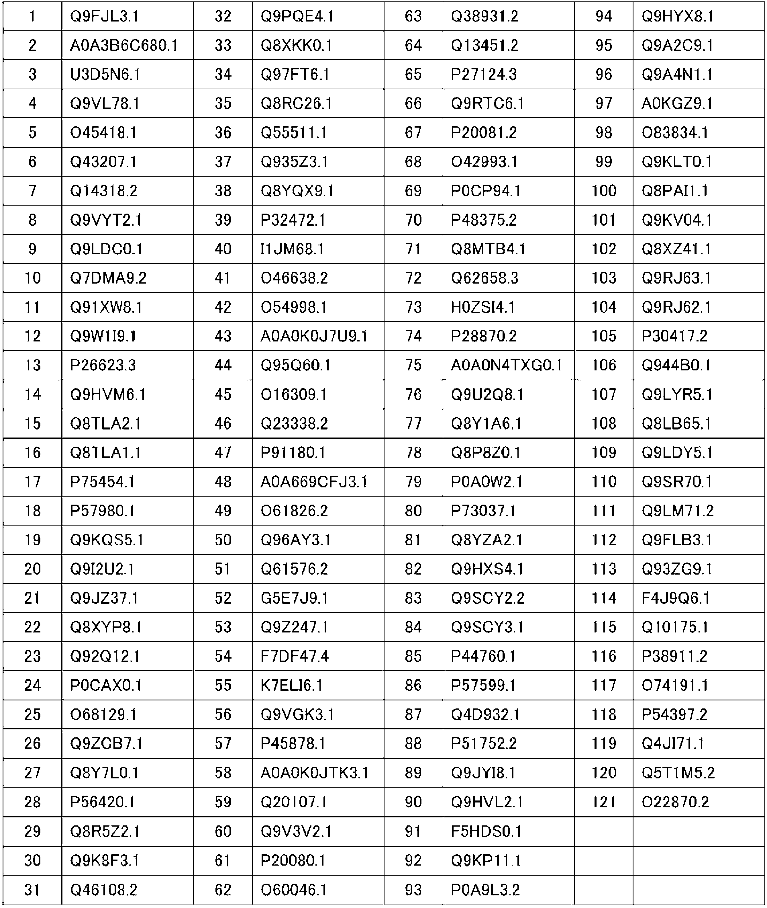 Figure JPOXMLDOC01-appb-T000002