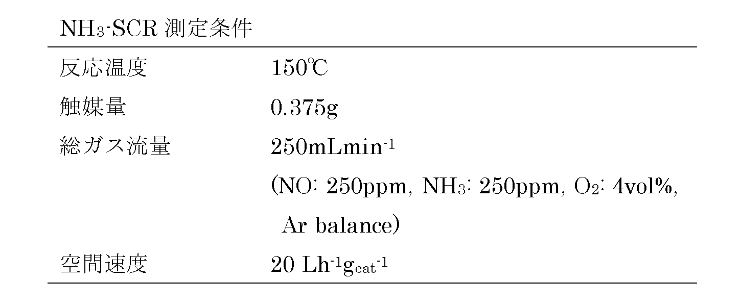 Figure JPOXMLDOC01-appb-T000006