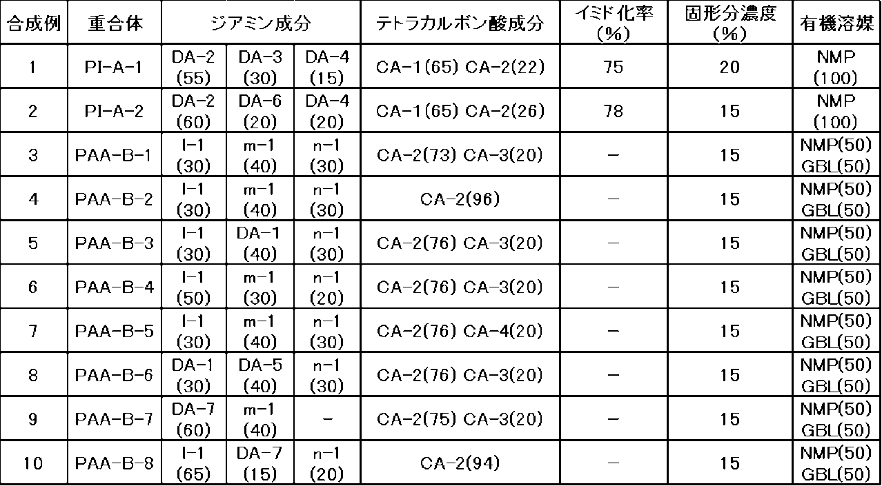 Figure JPOXMLDOC01-appb-T000046
