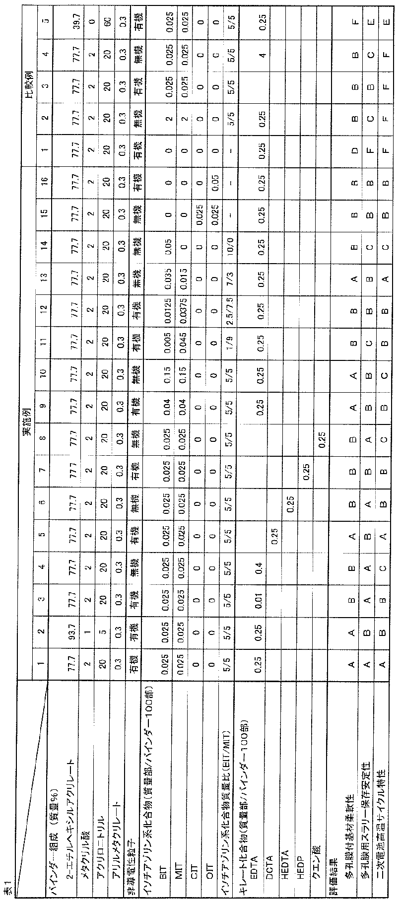Figure JPOXMLDOC01-appb-T000003