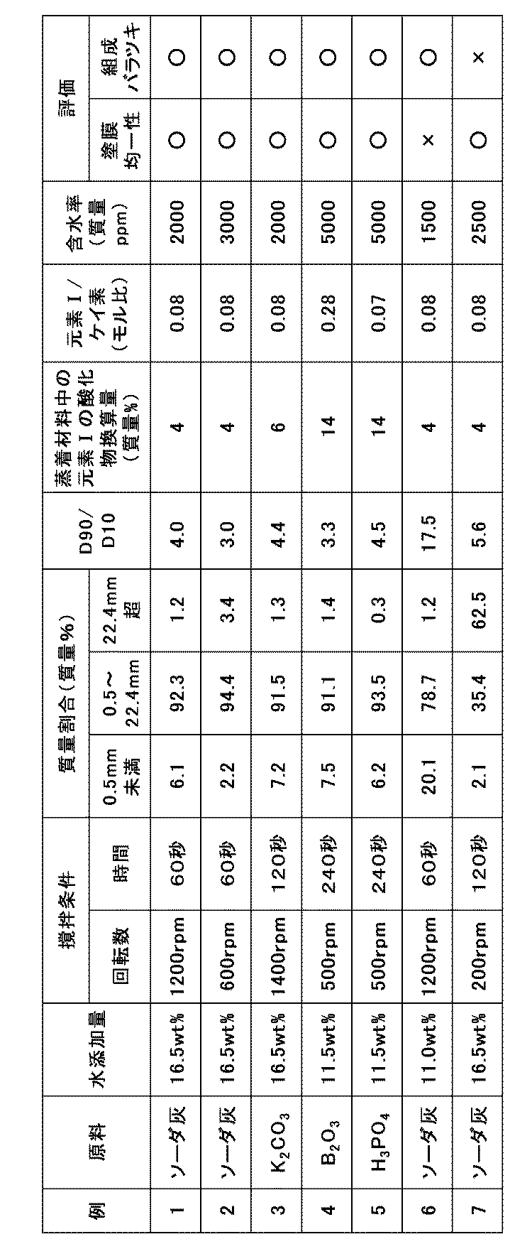 Figure JPOXMLDOC01-appb-T000034