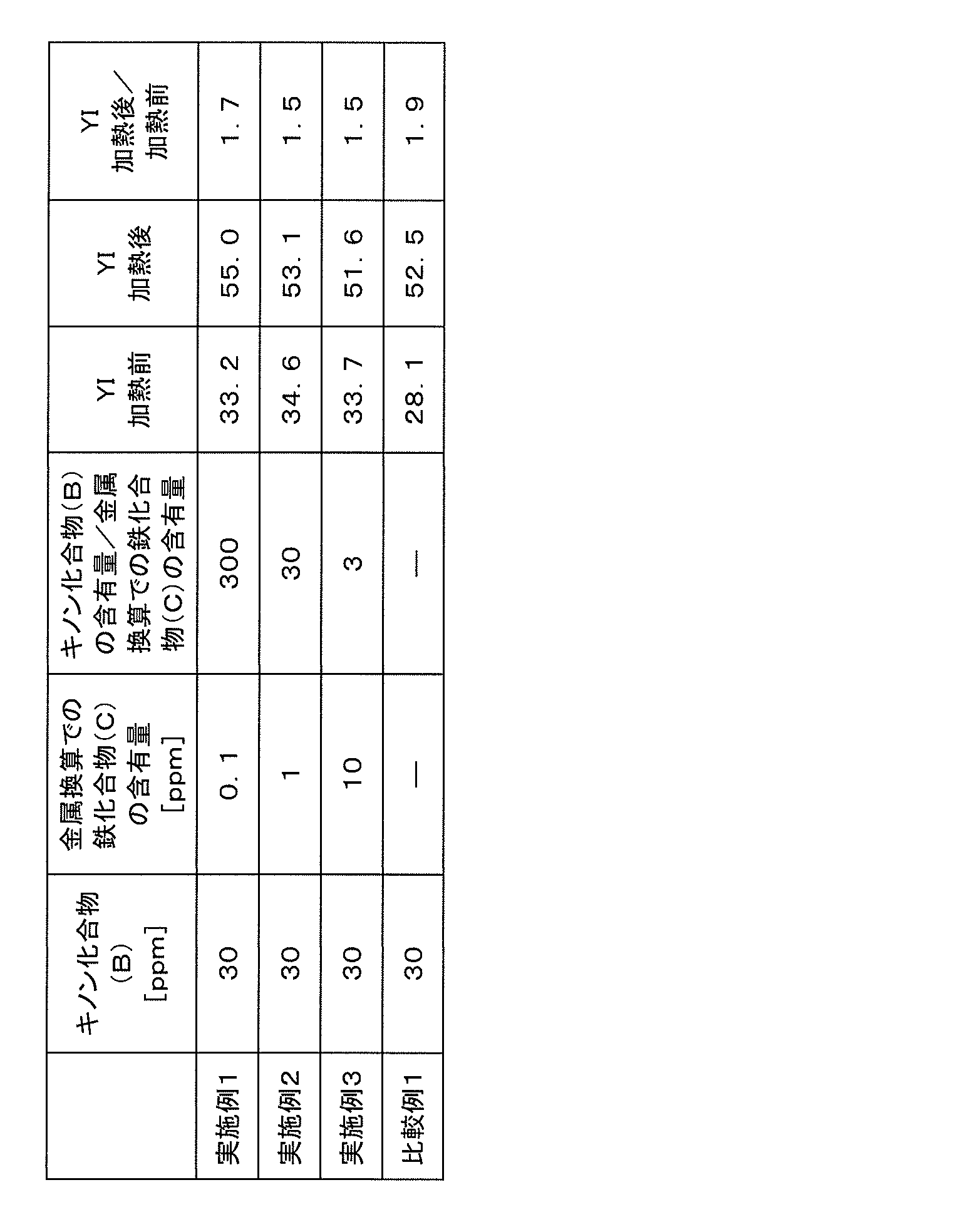 Figure JPOXMLDOC01-appb-T000001