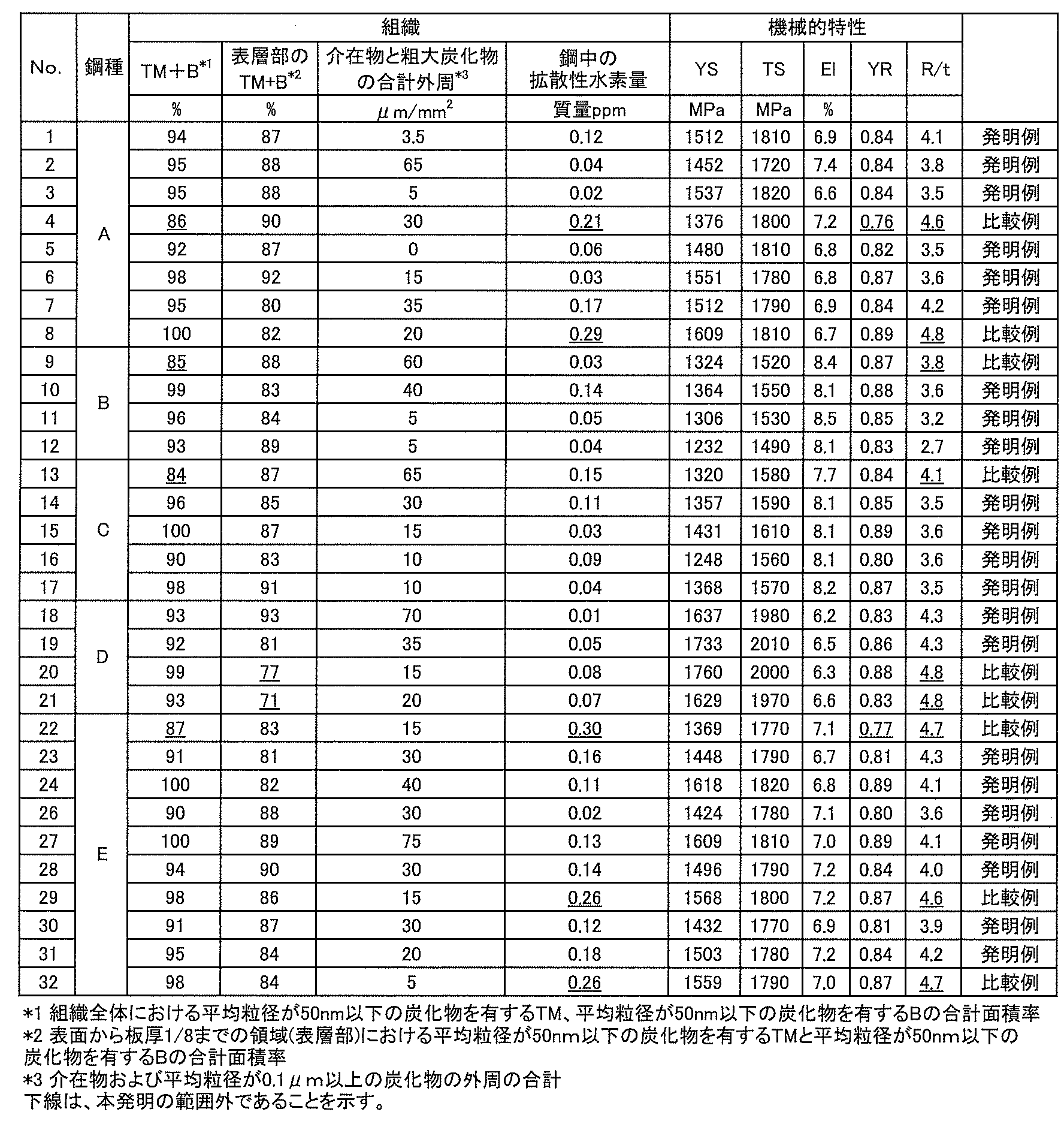 Figure JPOXMLDOC01-appb-T000006