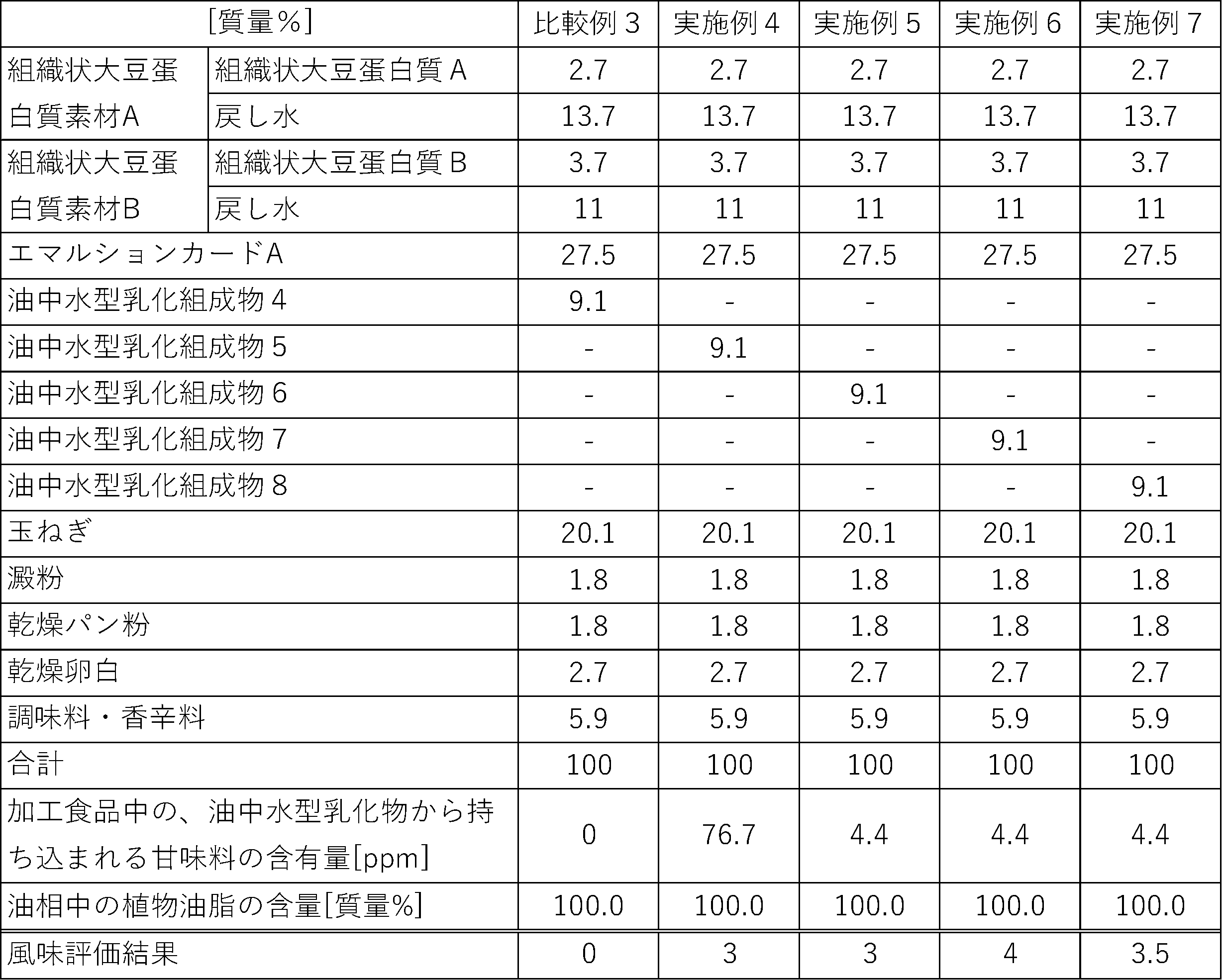 Figure JPOXMLDOC01-appb-I000004