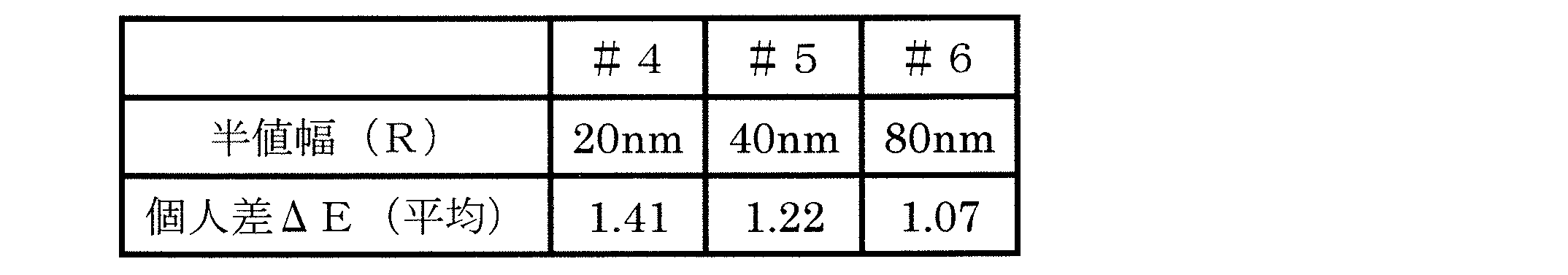 Figure JPOXMLDOC01-appb-T000006