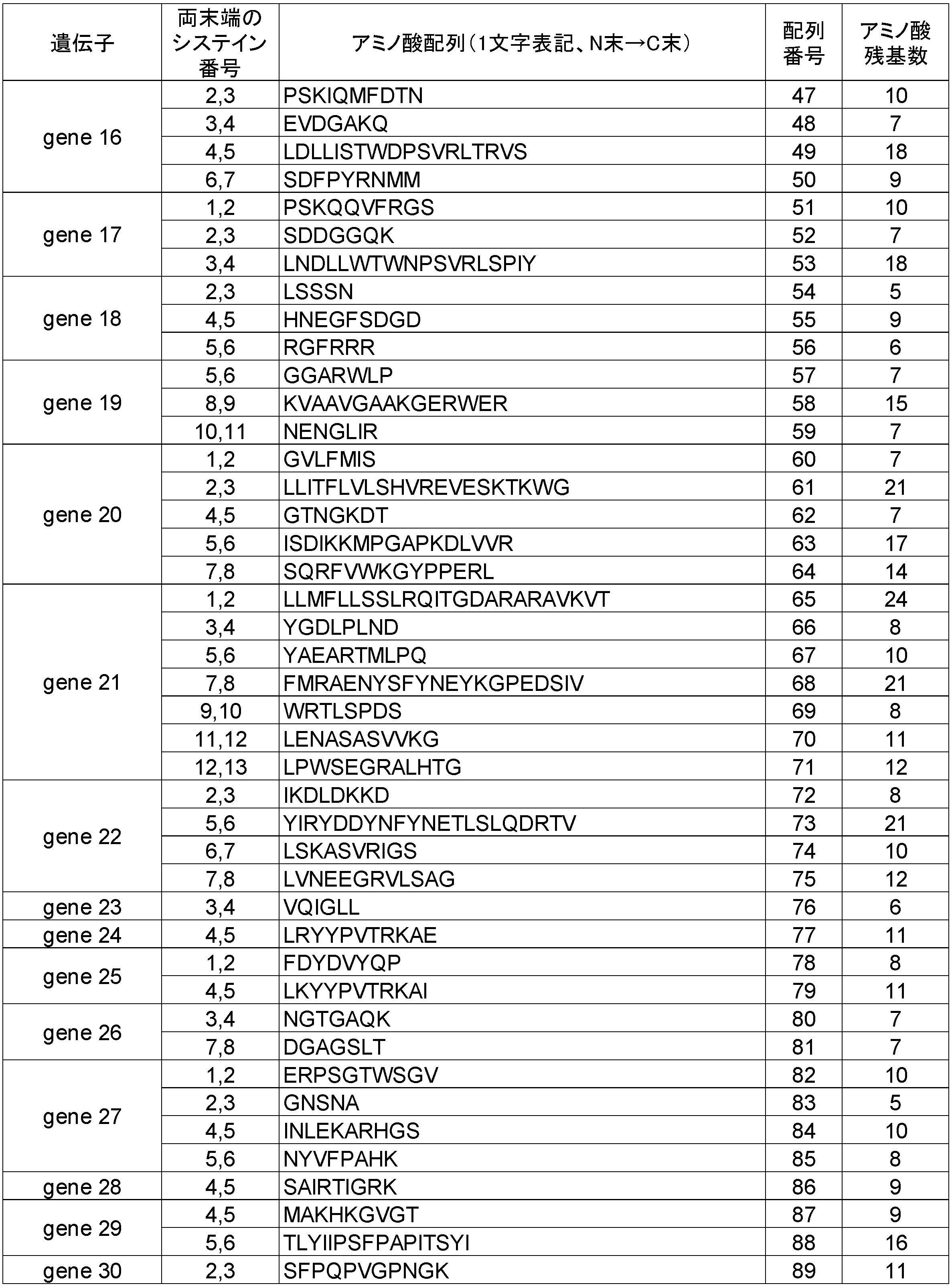 Figure JPOXMLDOC01-appb-T000002