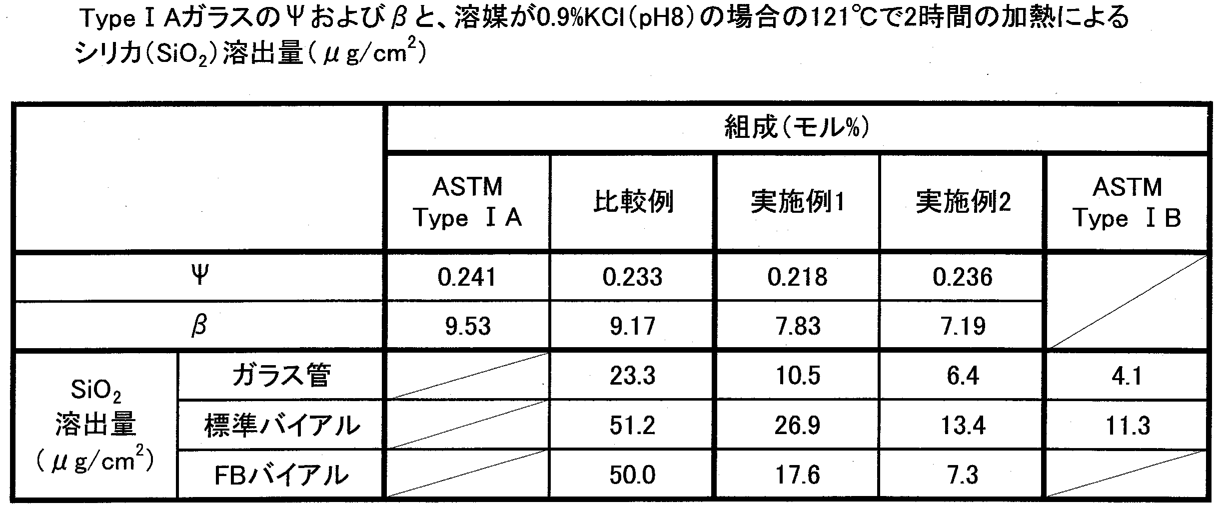 Figure JPOXMLDOC01-appb-T000002