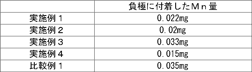 Figure JPOXMLDOC01-appb-T000003