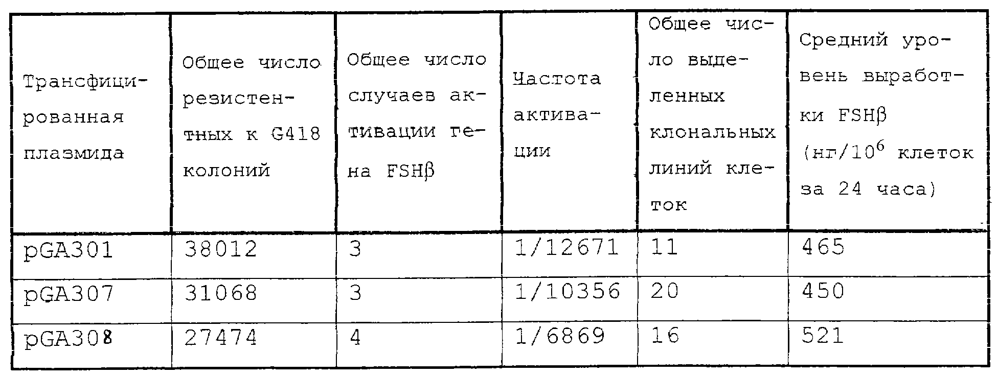 Figure 00000002