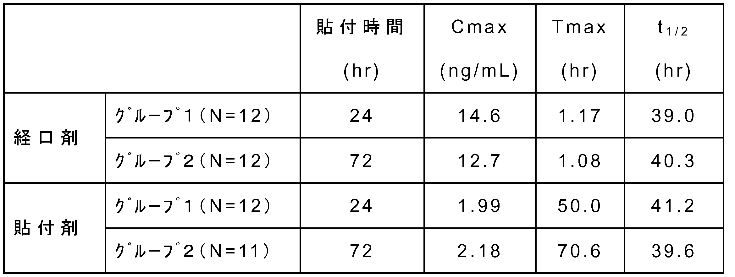 Figure JPOXMLDOC01-appb-T000002
