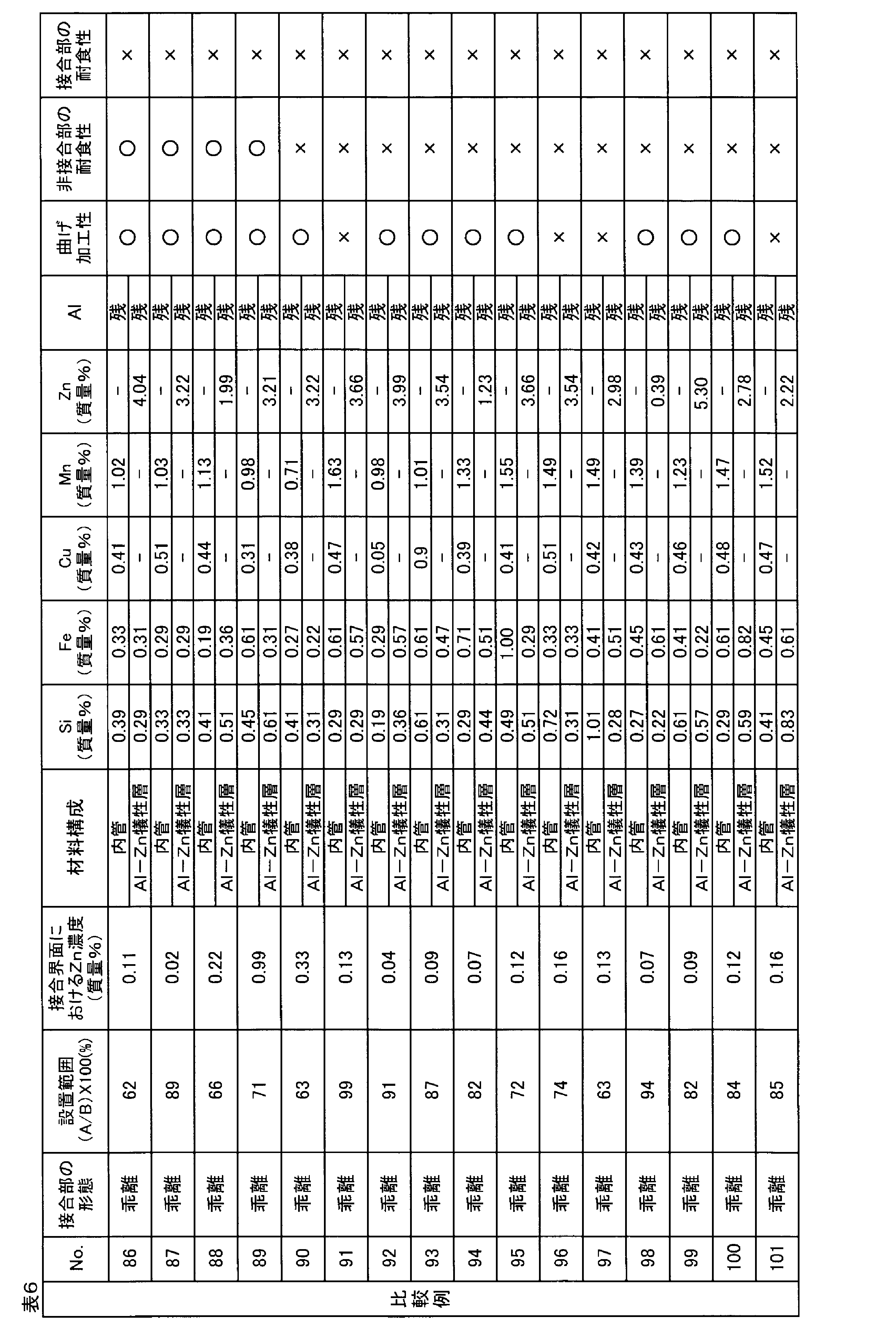 Figure JPOXMLDOC01-appb-T000006