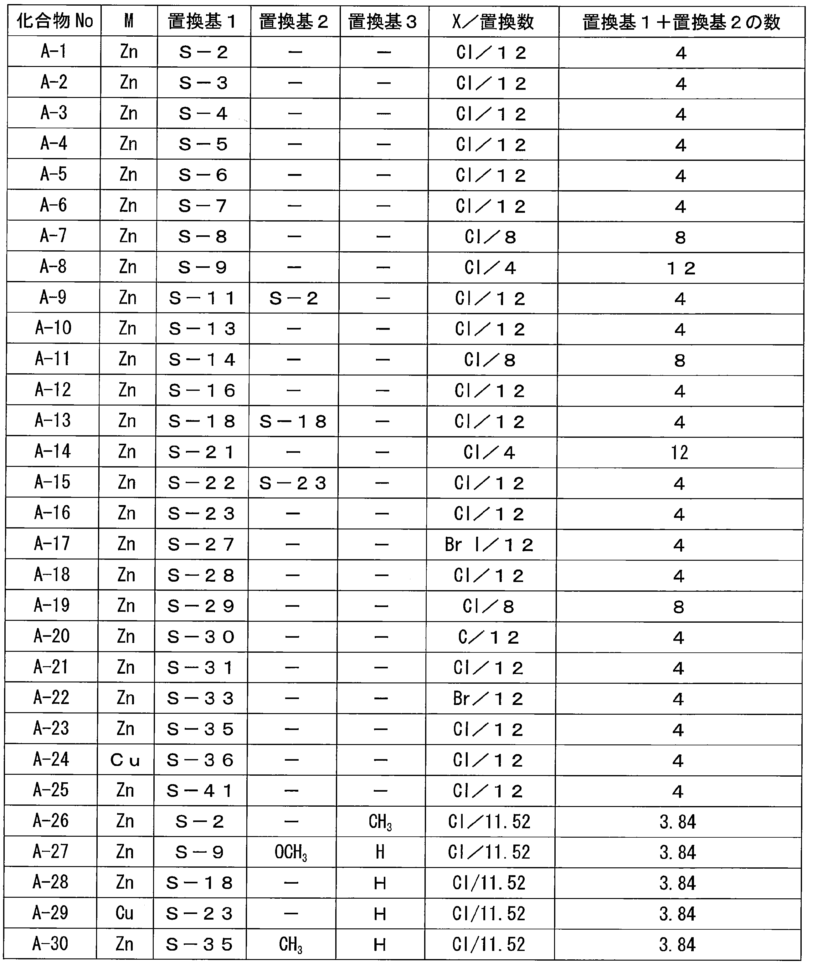 Figure JPOXMLDOC01-appb-T000024