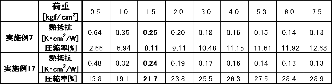 Figure JPOXMLDOC01-appb-T000006