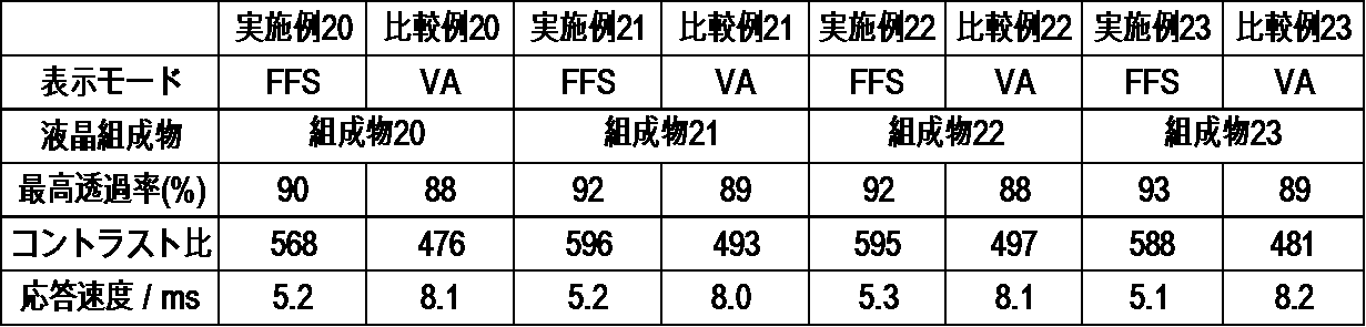 Figure JPOXMLDOC01-appb-T000079