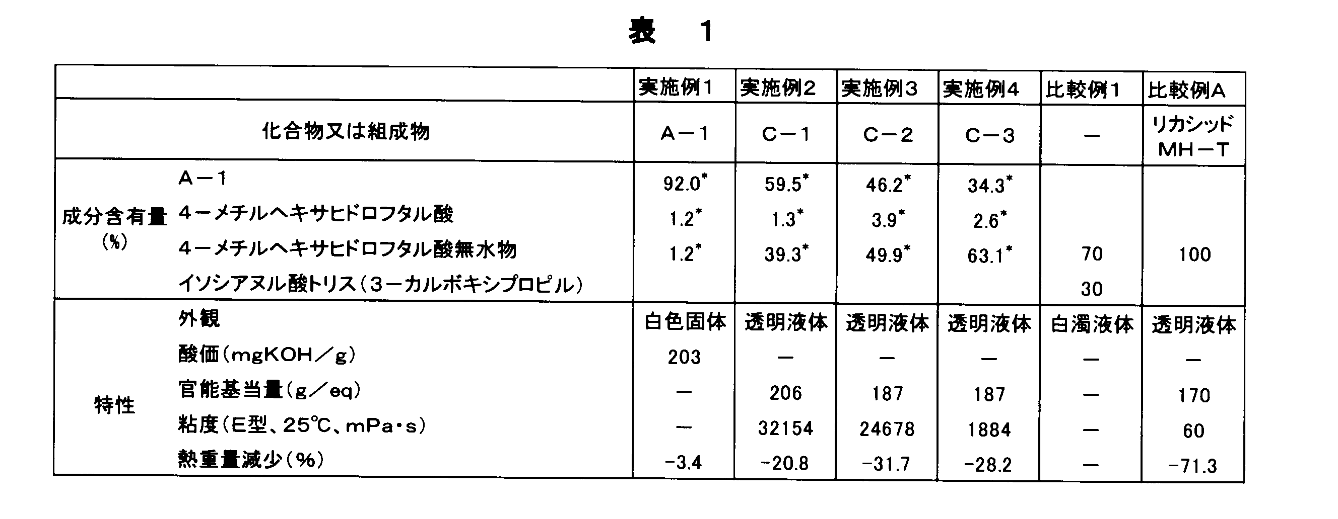 Figure JPOXMLDOC01-appb-T000034