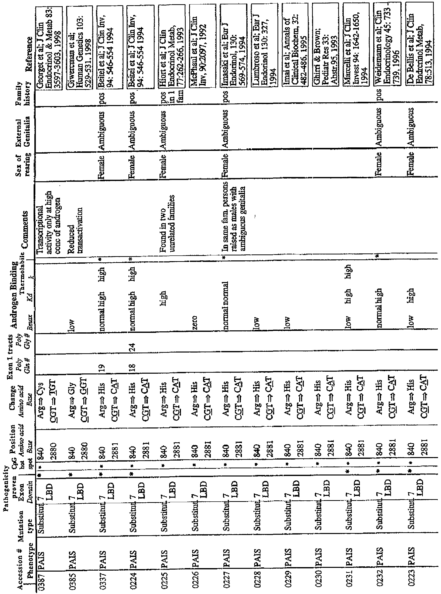 Figure imgb0034