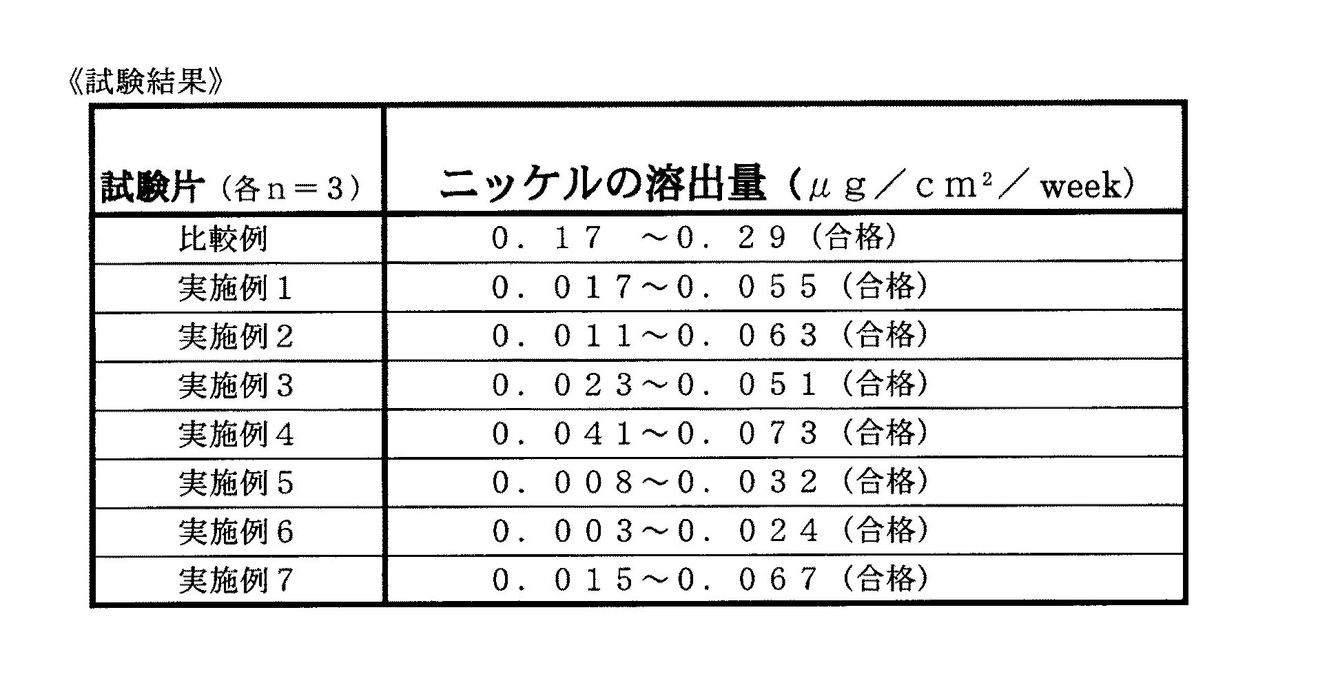 Figure 2006257524