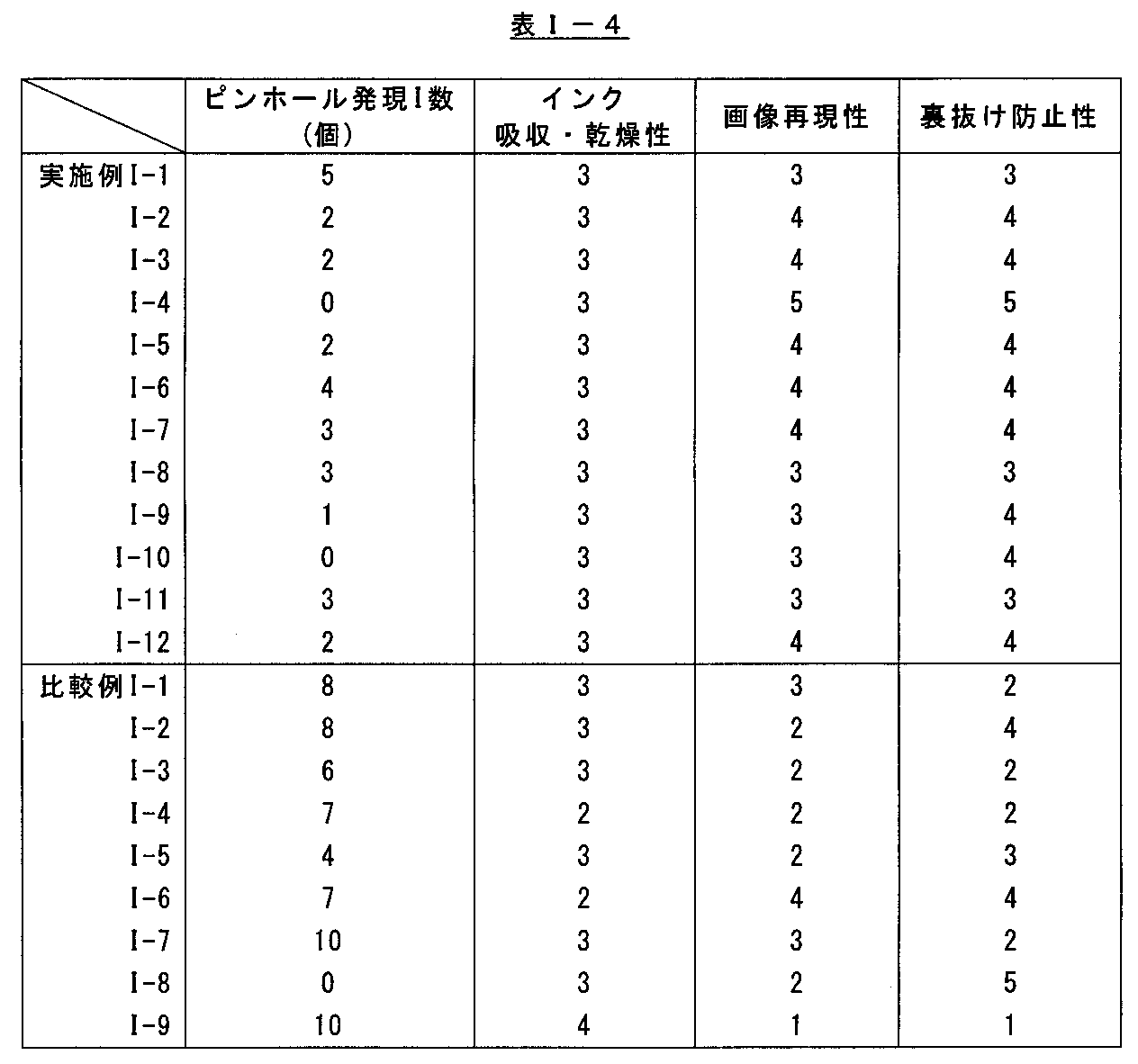 Figure JPOXMLDOC01-appb-T000004