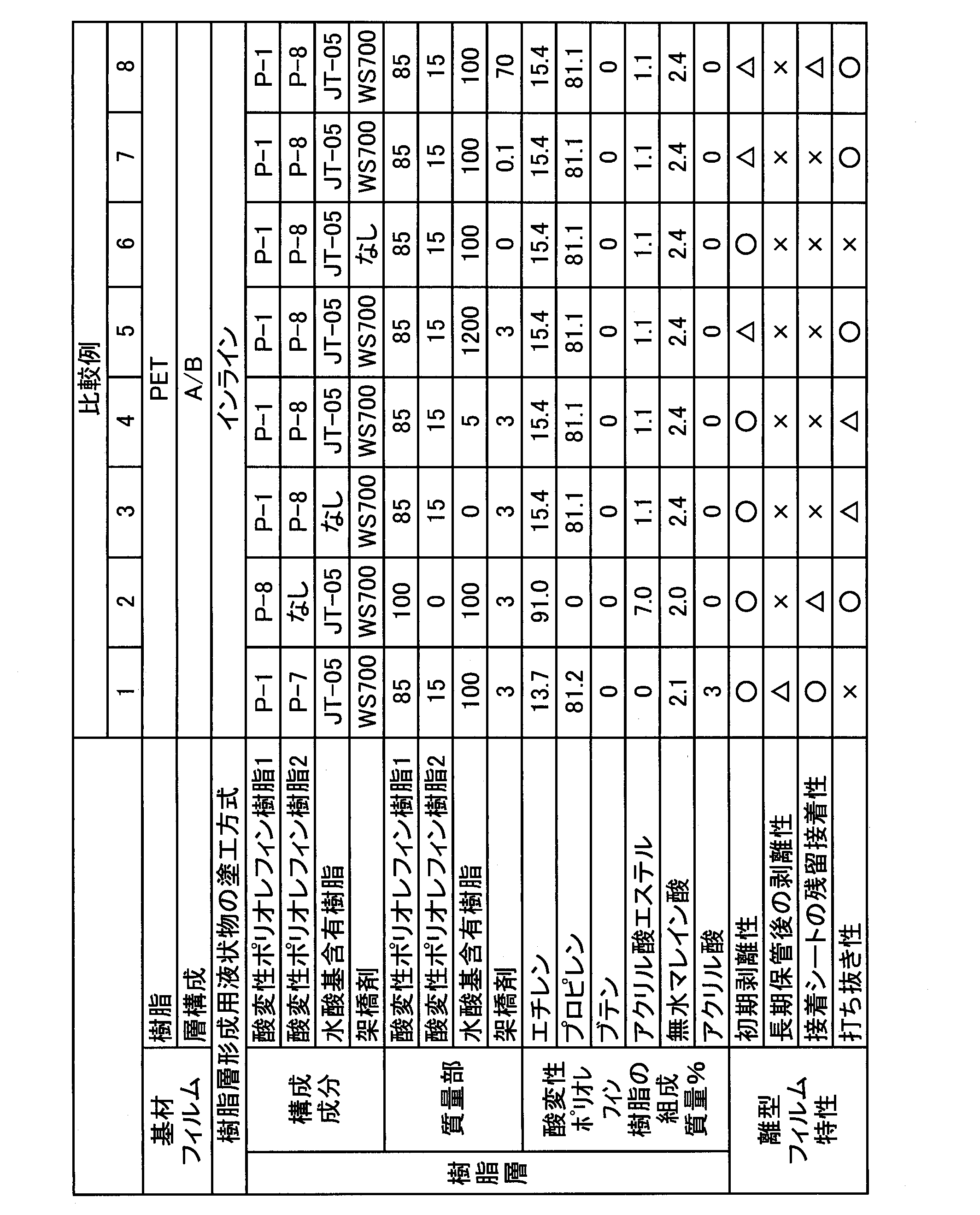 Figure JPOXMLDOC01-appb-T000004