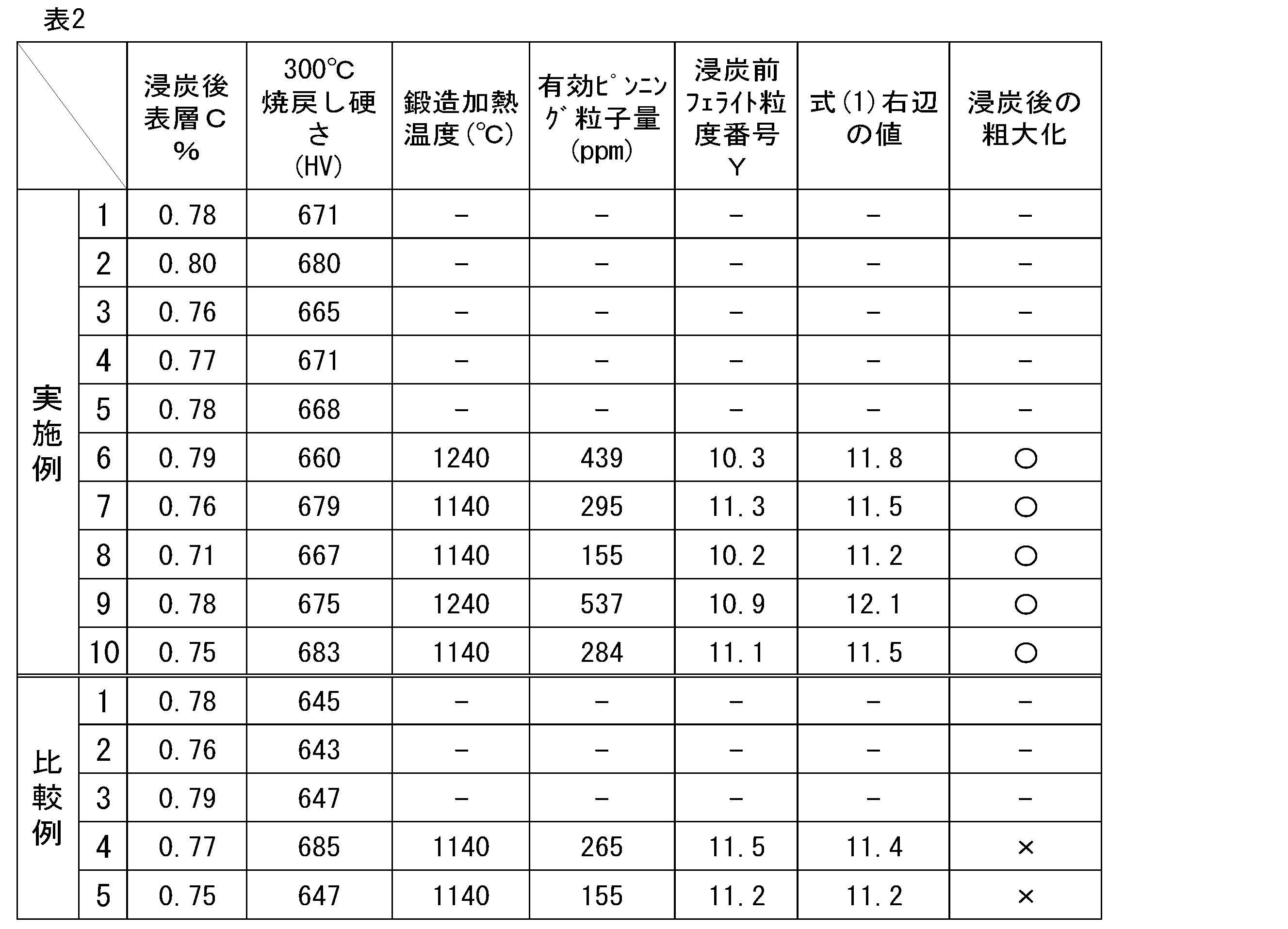 Figure JPOXMLDOC01-appb-T000002