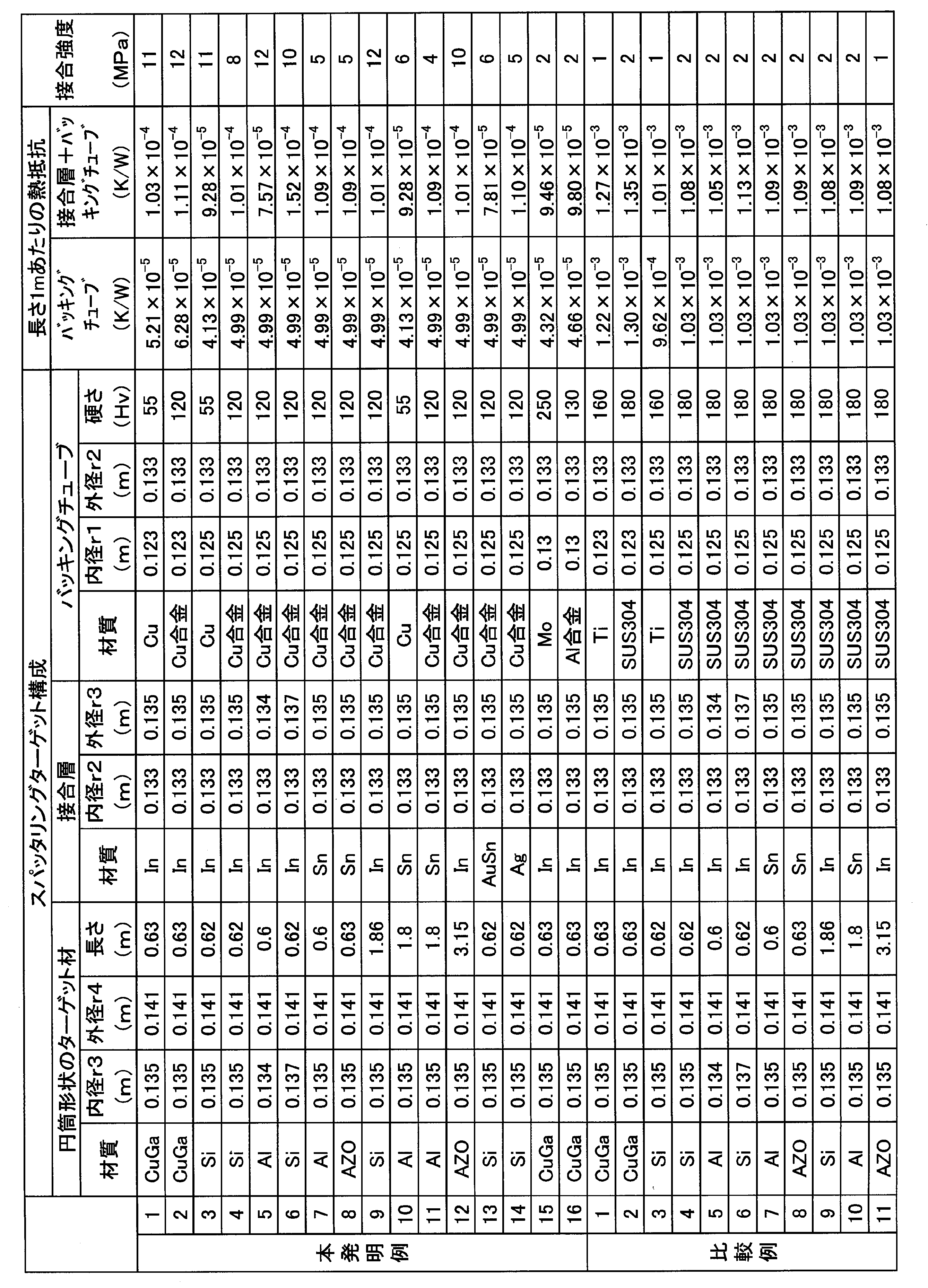 Figure JPOXMLDOC01-appb-T000003