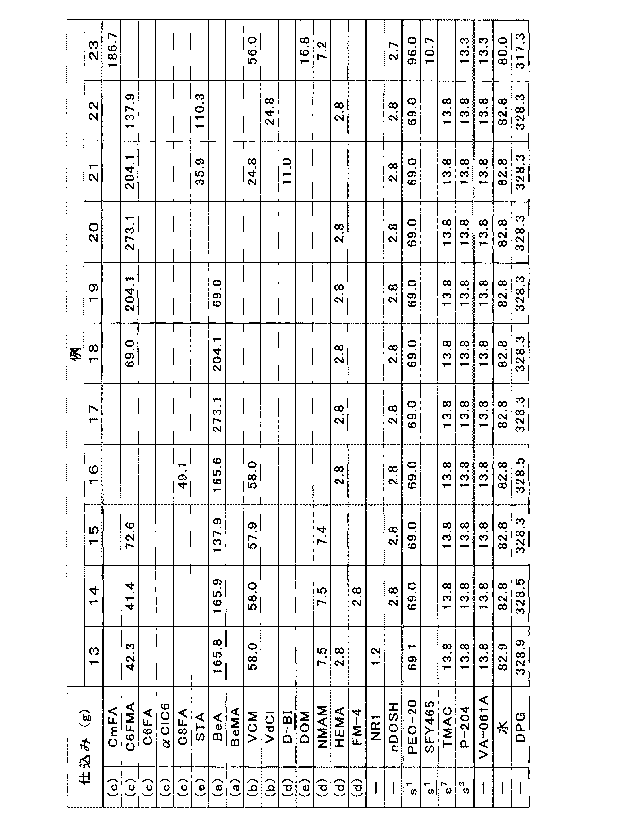Figure JPOXMLDOC01-appb-T000005