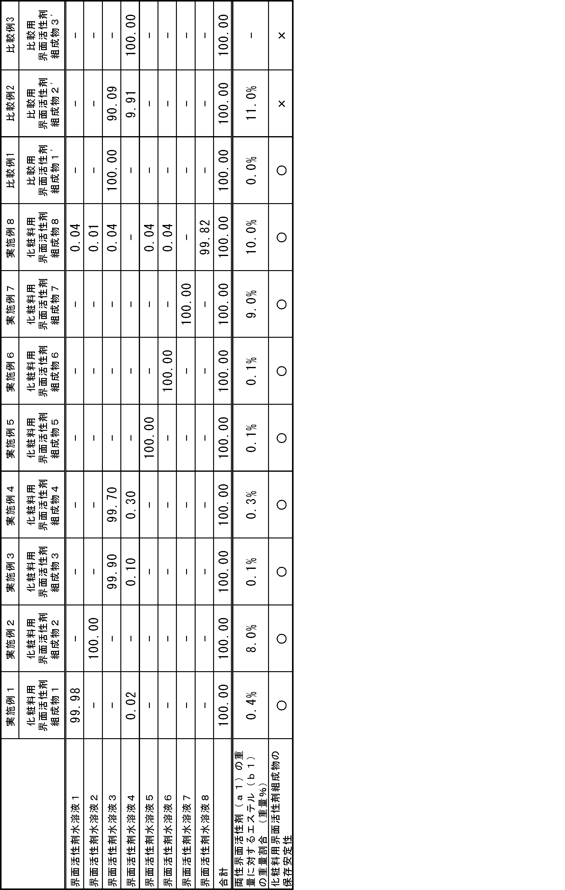 Figure JPOXMLDOC01-appb-T000011