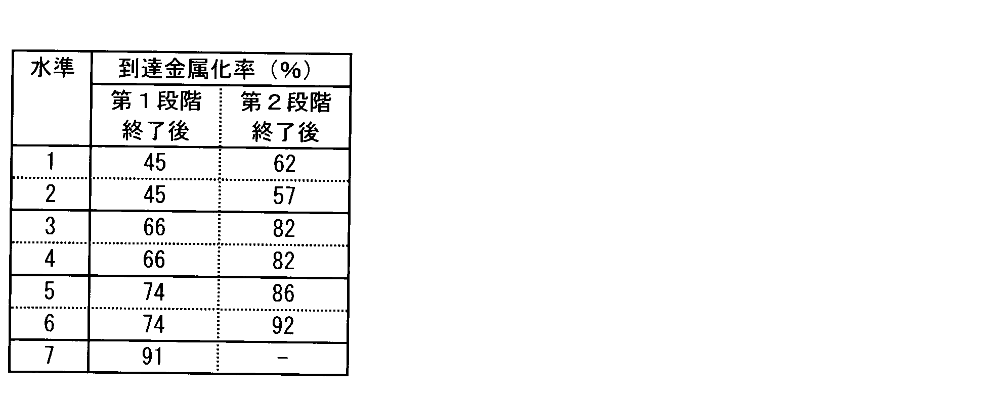 Figure JPOXMLDOC01-appb-T000006