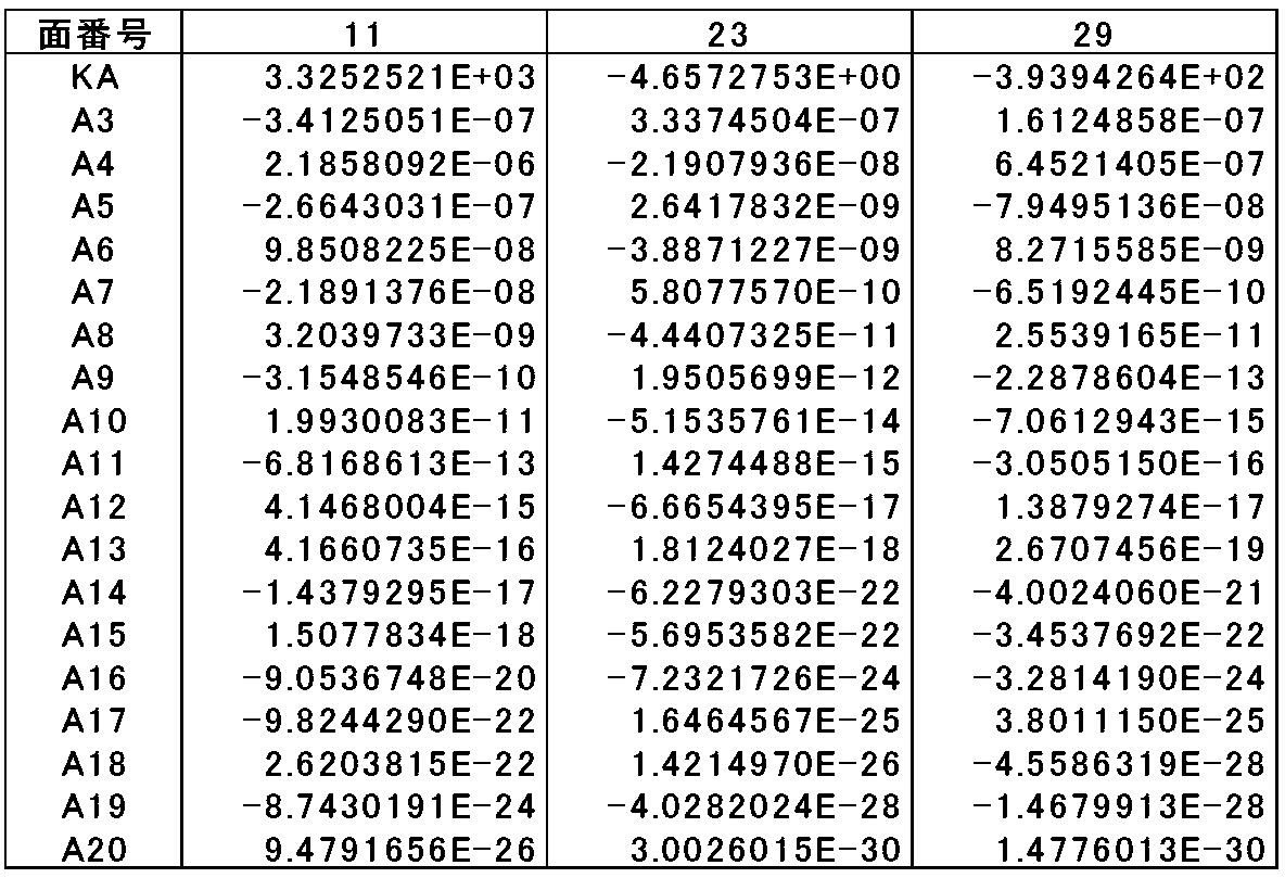 Figure JPOXMLDOC01-appb-T000017