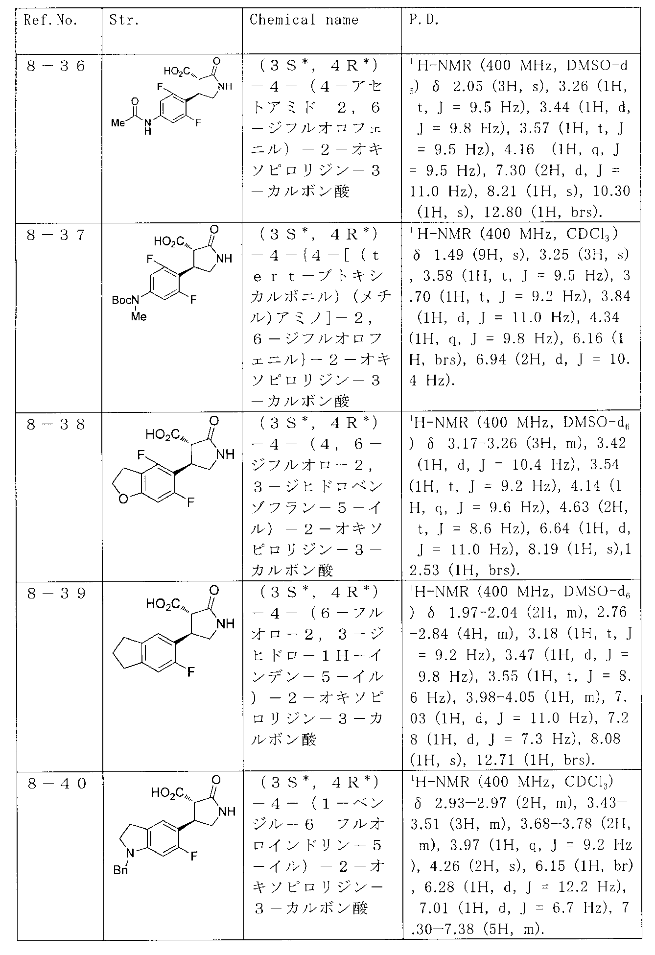 Figure JPOXMLDOC01-appb-T000034