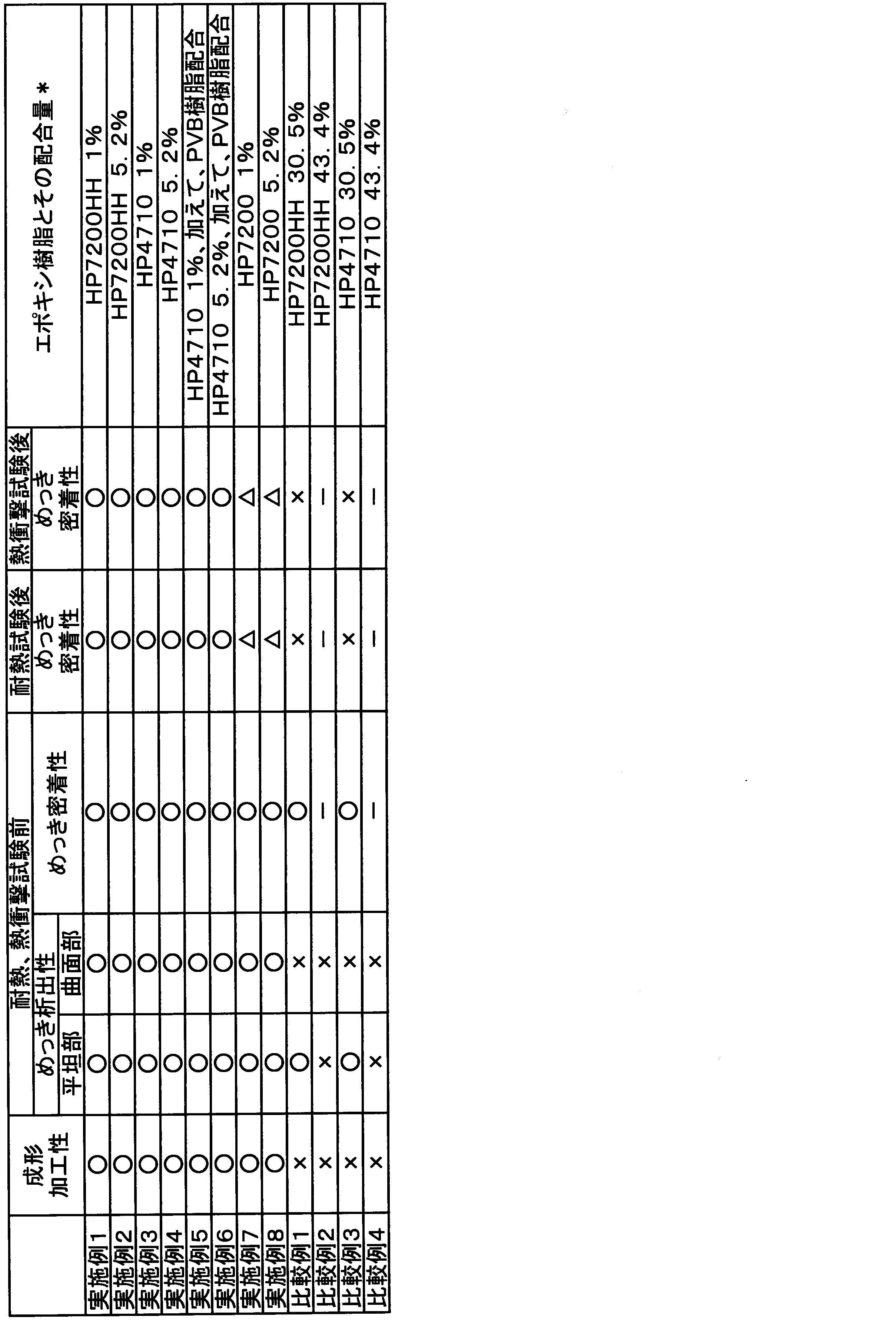 Figure JPOXMLDOC01-appb-T000002