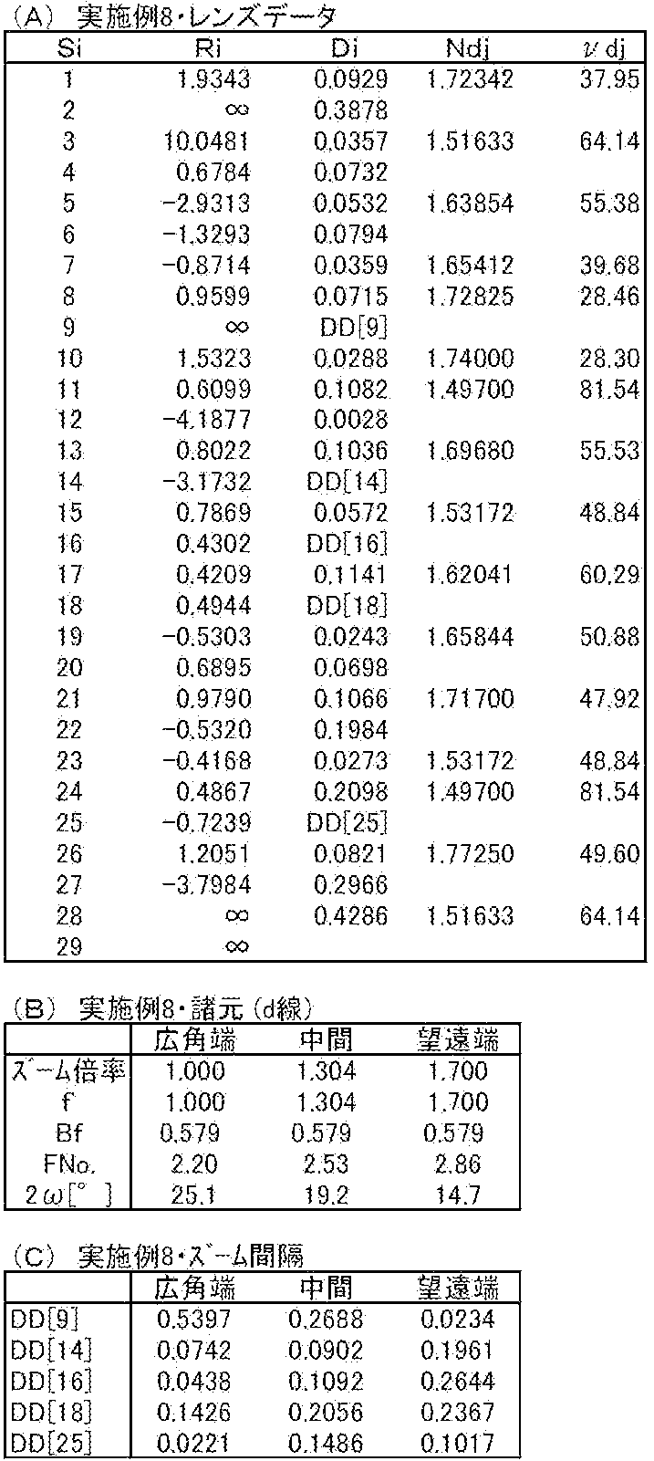 Figure JPOXMLDOC01-appb-T000008