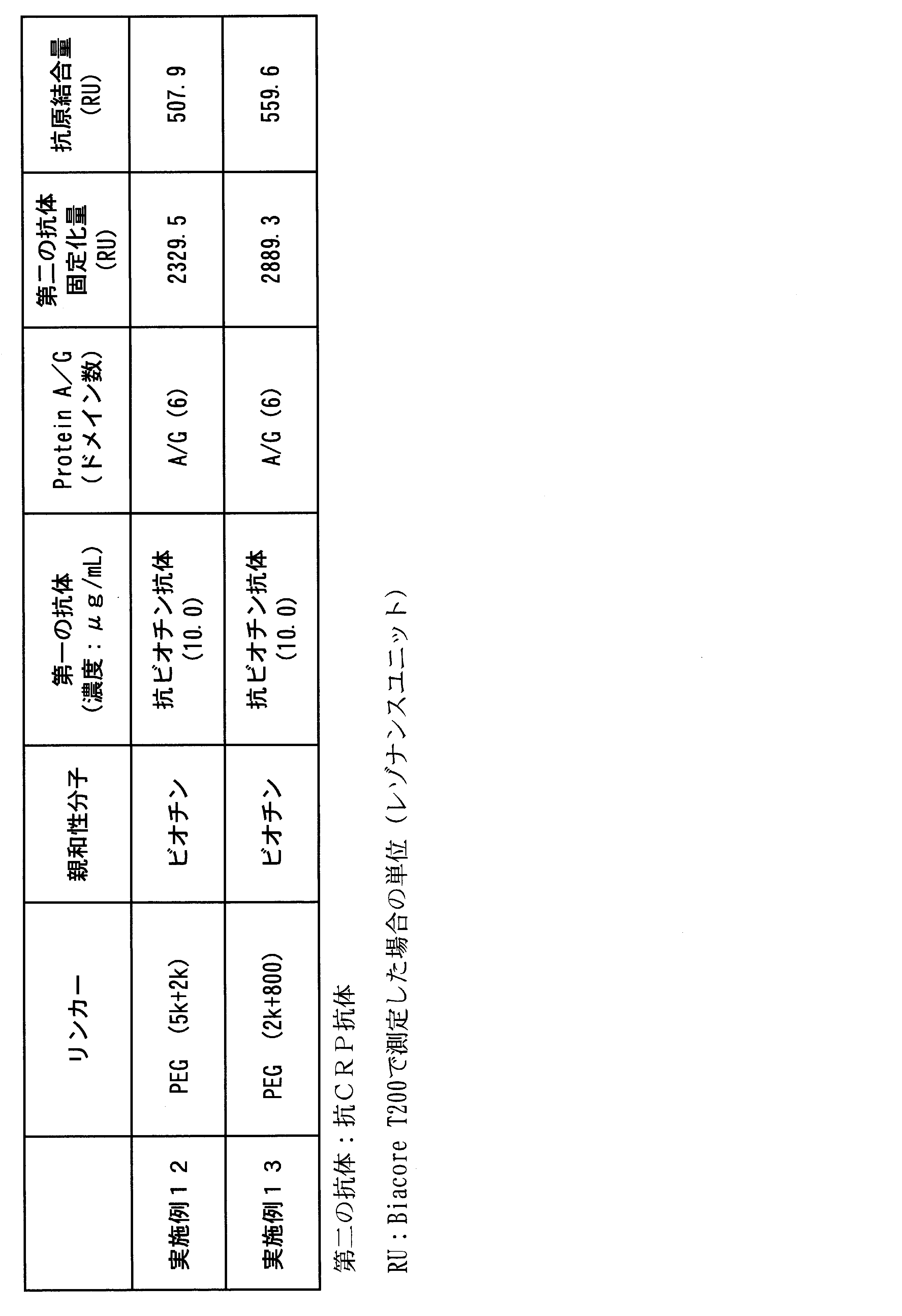 Figure JPOXMLDOC01-appb-T000004