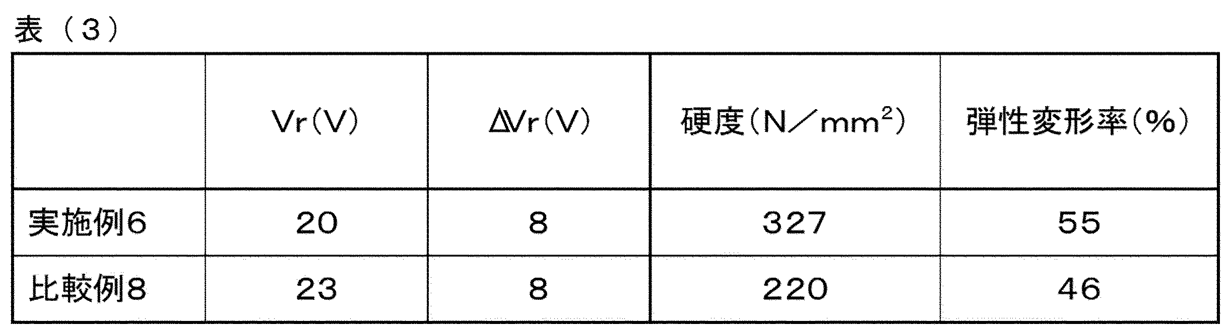 Figure JPOXMLDOC01-appb-T000078