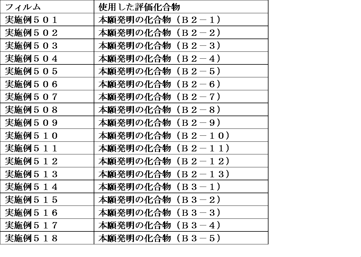 Figure JPOXMLDOC01-appb-T000366