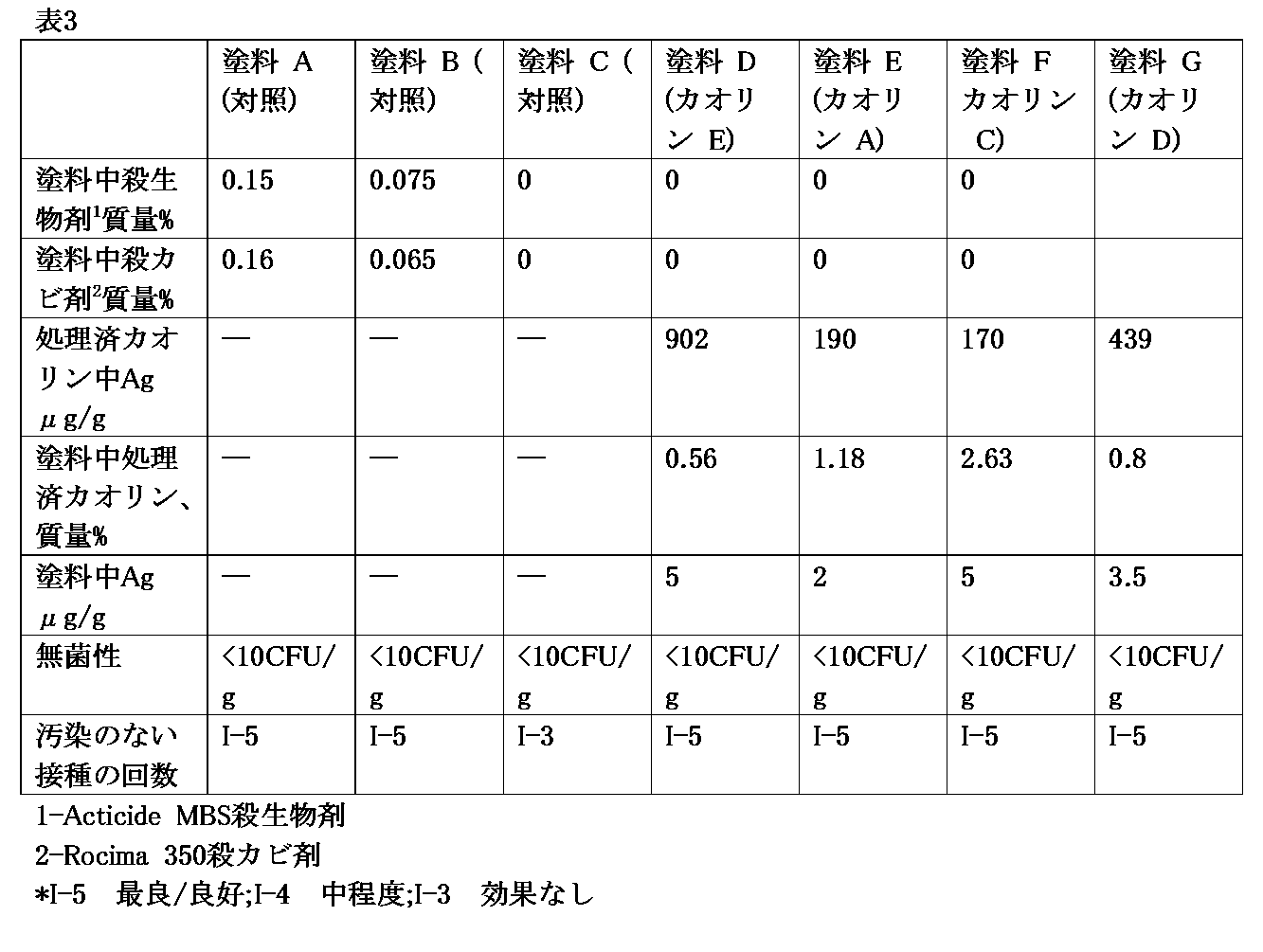 Figure 0007204752000003