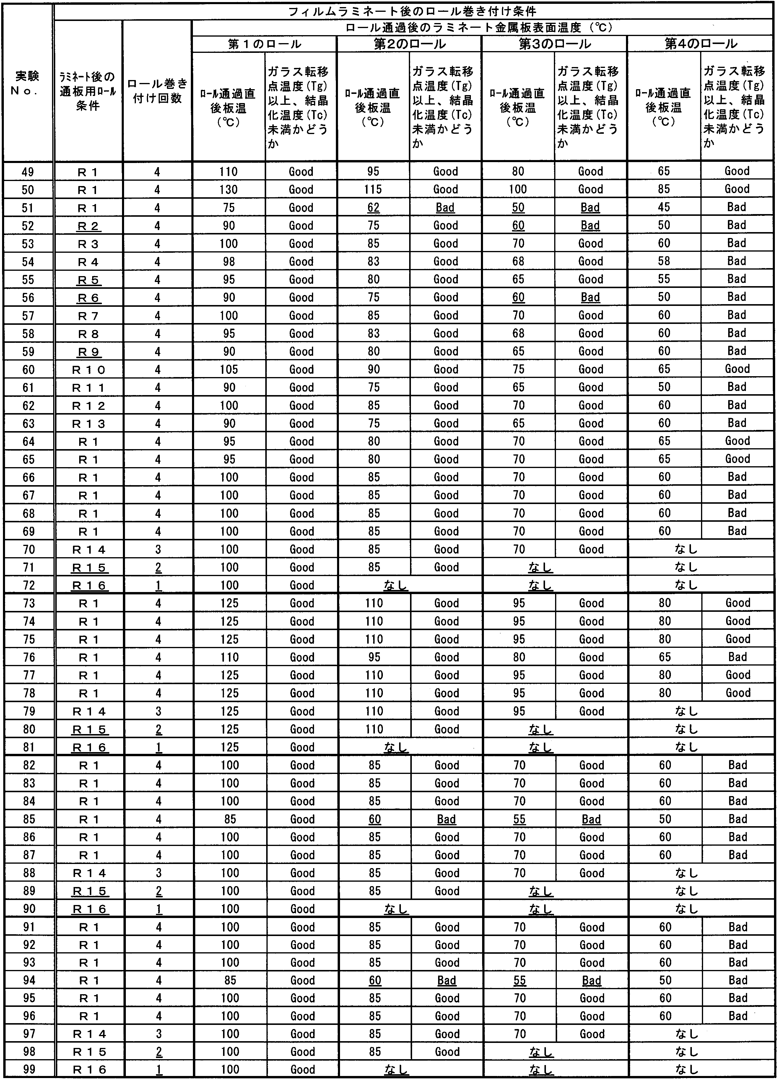 Figure JPOXMLDOC01-appb-T000007