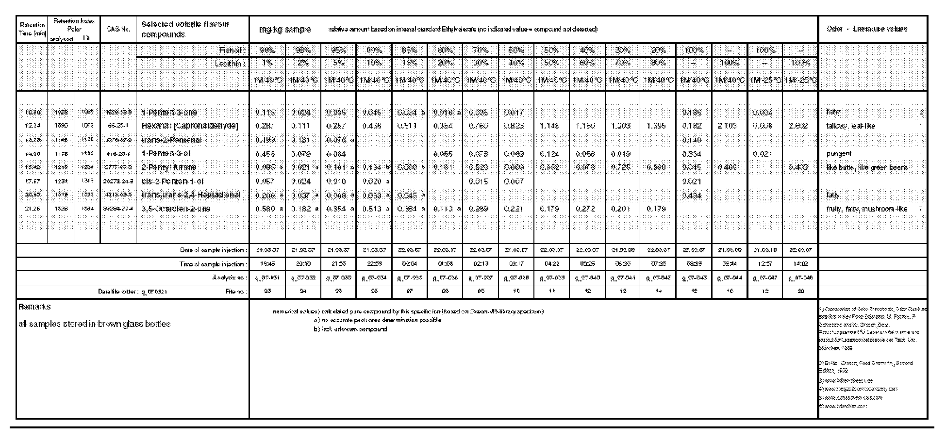 Figure imgb0001