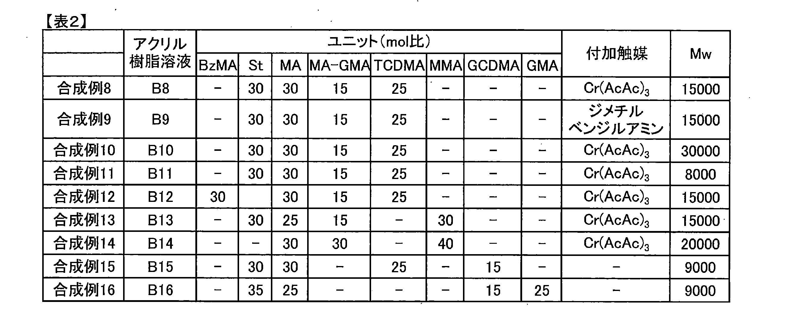 Figure JPOXMLDOC01-appb-T000009