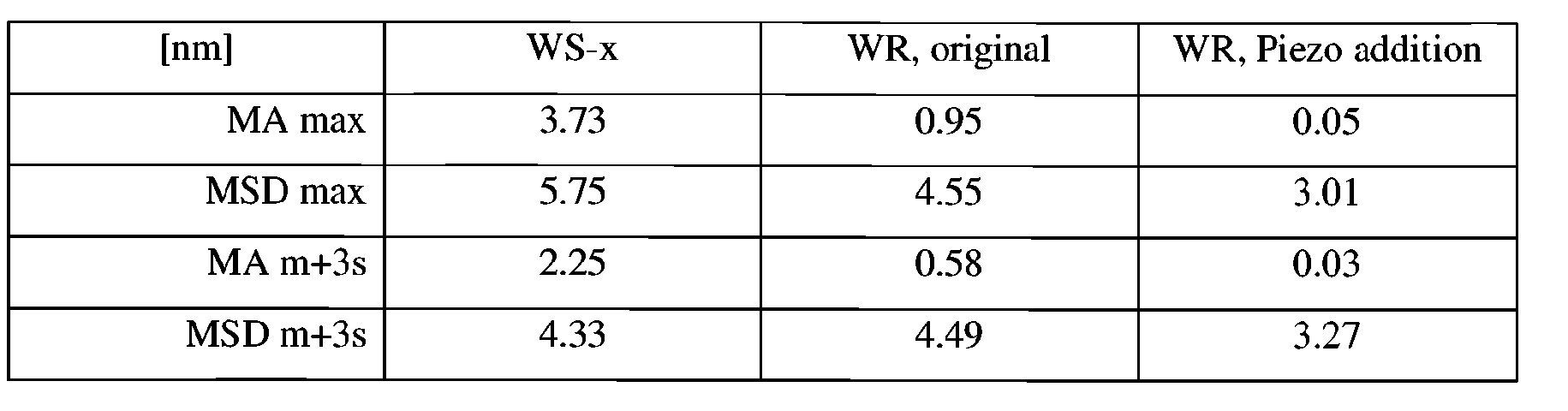 Figure NL2010594AD00231