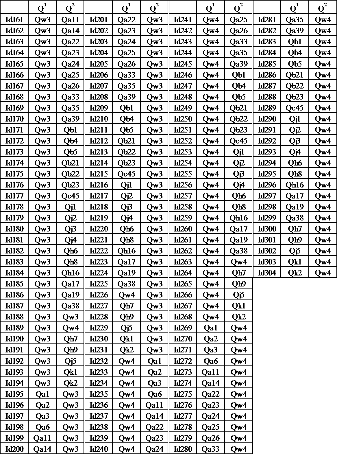 Figure JPOXMLDOC01-appb-T000181