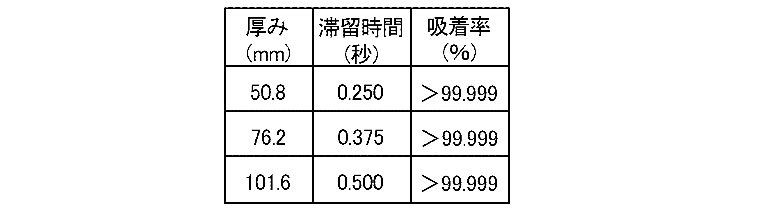 Figure JPOXMLDOC01-appb-T000004