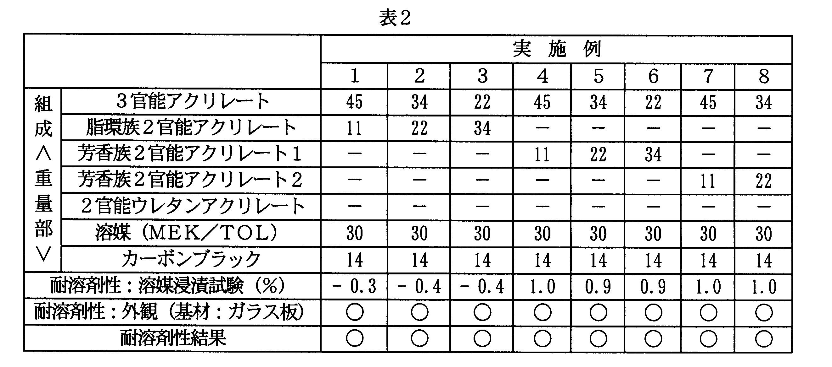 Figure JPOXMLDOC01-appb-T000002