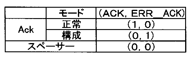 Figure JPOXMLDOC01-appb-T000003
